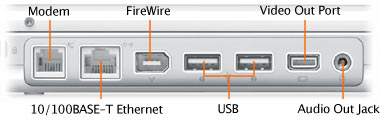iBook Ports
